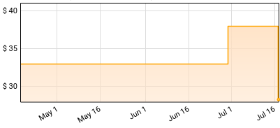 XTC - Drums & Wires (Steven Wilson Mix) Price History