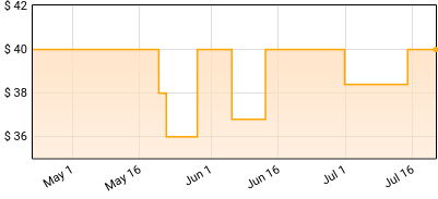 My Morning Jacket - Live 2015 Price History