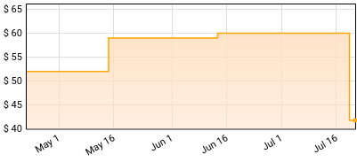 Hatfield and the North - Rotter's Club Price History