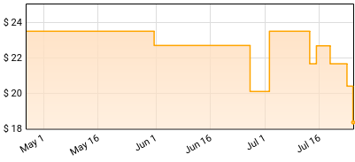 Kid Kapichi - Fearless Nature Price History