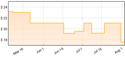Nems, Scram Jones - Rise Of The Solverback Price History