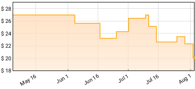 Pink Floyd - The Rock n´ Roots Of Price History