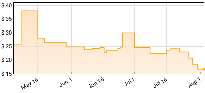 Celia Cruz - Son con Guaguanc? Price History