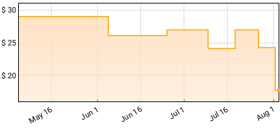 Glista - Never Apologise For Defending Yourself From Being Price History