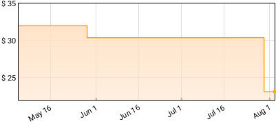 Tusma Rke - Balderdom Price History