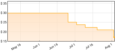 Jordan Patterson - The Hermit Price History