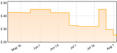 Mal Devisa - Palimpsesa Price History