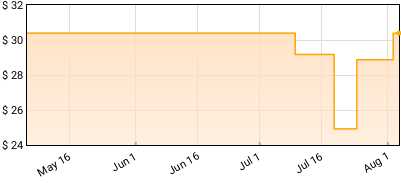 Mono - Under the Pipal Tree (25th Anniversary) Price History