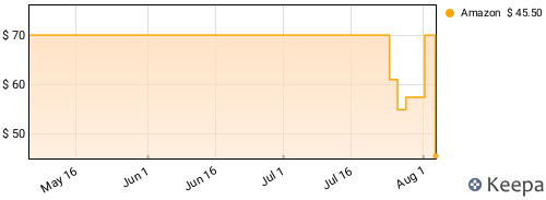 Bear McCreary - God Of War (Original Soundtrack) Price History
