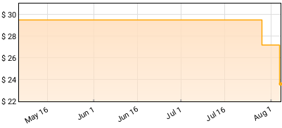 Fatboi Sharif & Child Actor - Crayola Circles Price History