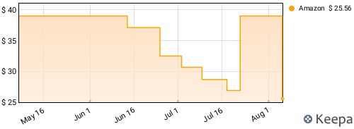 L.A. Guns - Man In The Moon Price History
