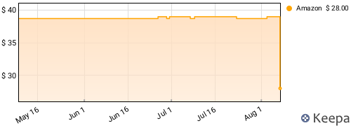 Muddy Waters - Folk Singer (Chess Acoustic Sounds Series) Price History