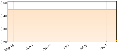 Squarepusher - Kammerkonzert Price History