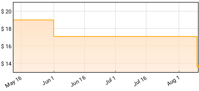 Led Zeppelin - Live EP Price History