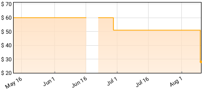 Emerson, Lake & Palmer - Emerson, Lake & Palmer Price History