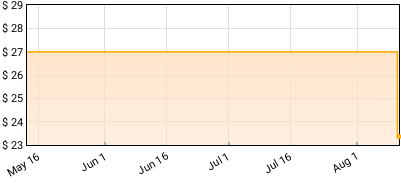Johnny Cash - Next In Line: The Early Country Hits 1955-59 Price History