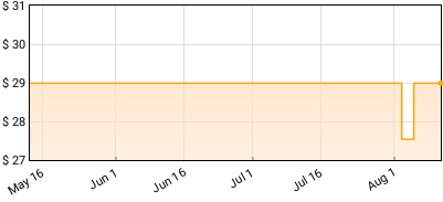 Emma Louise - Sunshine for Happiness Price History