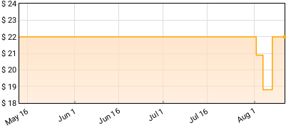 McLusky - I Sure Am Getting Sick of This Bowling Alley Price History