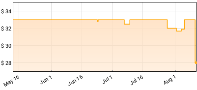 Glass Animals - I Love You So F***ing Much Price History