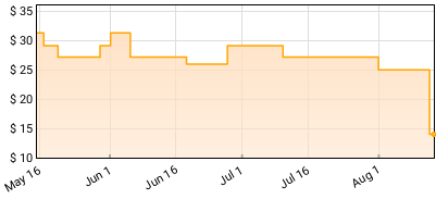 Social Distortion - Prison Bound Price History