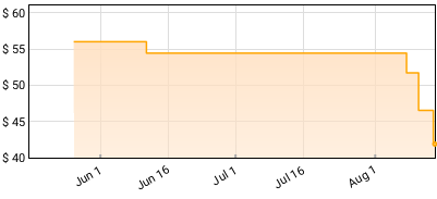 Earl Sweatshirt - POMPEII // UTILITY Price History