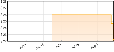 Chuck D - We Wreck Stadiums Price History