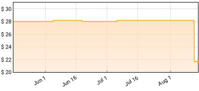 Footballhead - Weight of The Truth Price History
