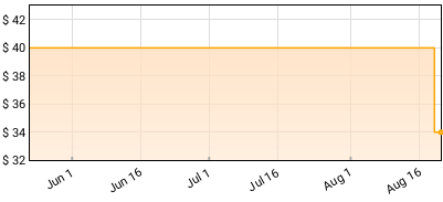 Shinedown - EI8HT (Amazon Exclusive) Price History