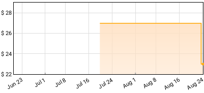 Kelly Finnigan - B-Sides, Singles & Forgotten Gems Price History
