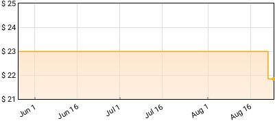 Visible Cloaks - Paradessence Price History