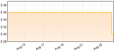 Clipping - Splendor & Misery (Anniversary X) Price History