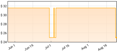 INXS - Kick (ATL75) Price History