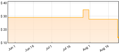 Masheena - Let The Spiders In Price History