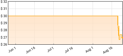 Thomas Rhett - About A Woman Price History