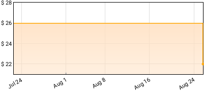 Sylvan Esso - Ow 8 Price History