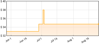Nils Frahm - Tripping With Nils Frahm Price History