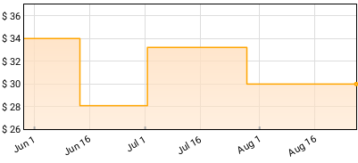 Effigies - For Ever Grounded Price History