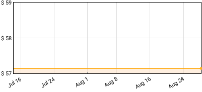 Lusine - Melting Days Price History