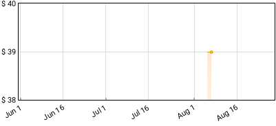 CHURCH - Starfish Price History