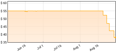 Limp Bizkit - Significant Other Price History