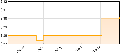 Amina Claudine Myers - Solace Of The Mind Price History