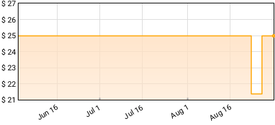 Green Apple Quick Step - Wonderful Virus Price History