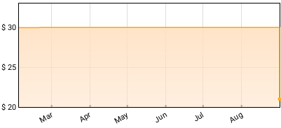 The Black Crowes - Shake Your Money Maker (2020 Remaster) Price History
