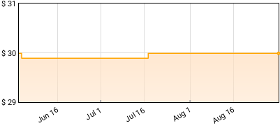 Tom Petty and the Heartbreakers - You're Gonna Get It! Price History