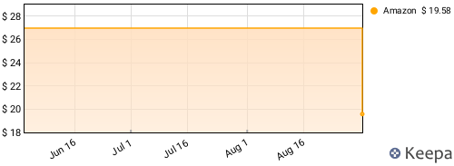 The Killers - Pressure Machine Price History