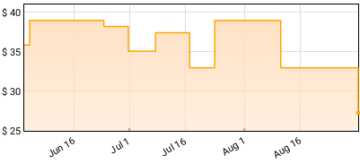 Jimmy Smith - The Cat (Verve Acoustic Sounds Series) Price History