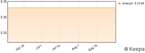 Godsmack - Faceless Price History