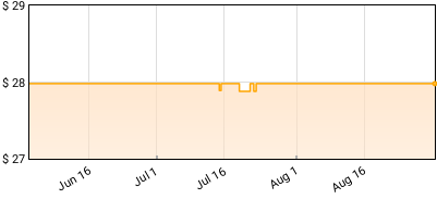 4 Non Blondes - Bigger, Better, Faster, More! Price History
