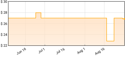 Neil Diamond - Wild at Heart Price History