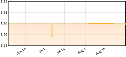 Reneé Rapp - Snow Angel Price History